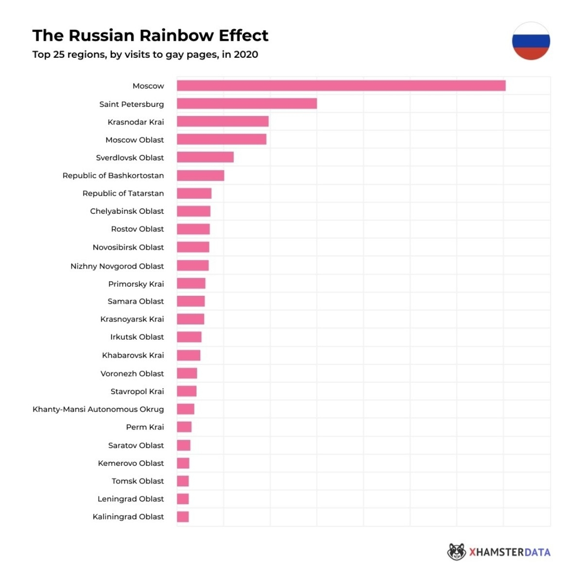 Домашнее порно из Свердловская области порно видео