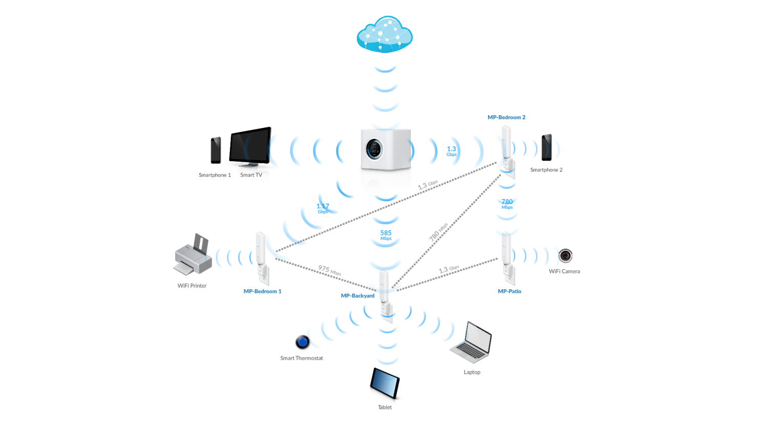 Какой Wi-Fi лучше: 2,4 или 5 ГГц? Как не ошибиться при выборе частоты -  Rozetked.me