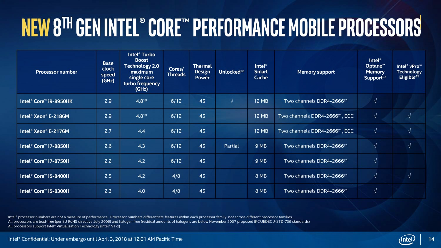 Intel представила первый процессор Core i9 для ноутбуков - Rozetked.me