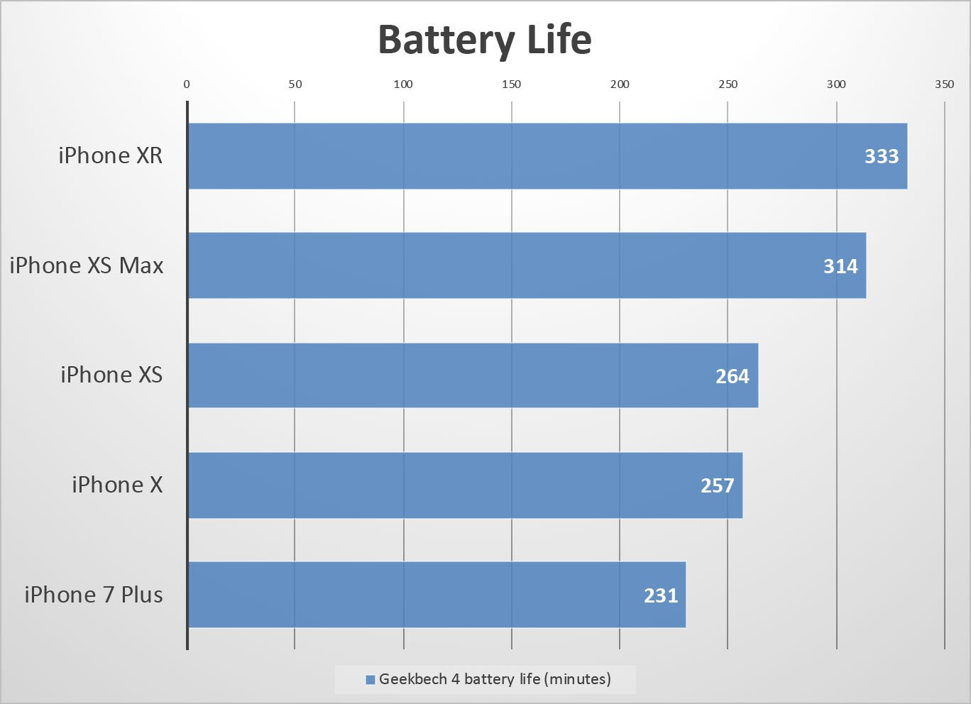 Производительность iPhone XR идентична iPhone XS - Rozetked.me