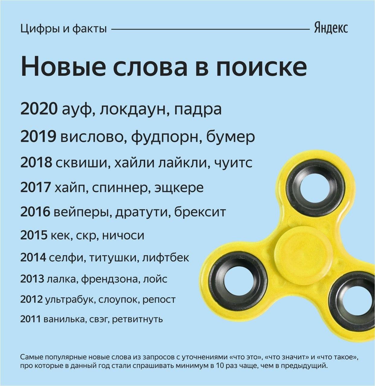 Яндекс» составил топ новых слов за последние 10 лет - Rozetked.me