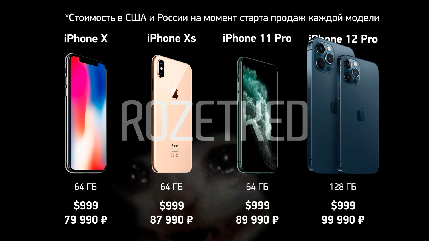 Сколько нужно работать жителям разных стран, чтобы купить iPhone 12 -  Rozetked.me