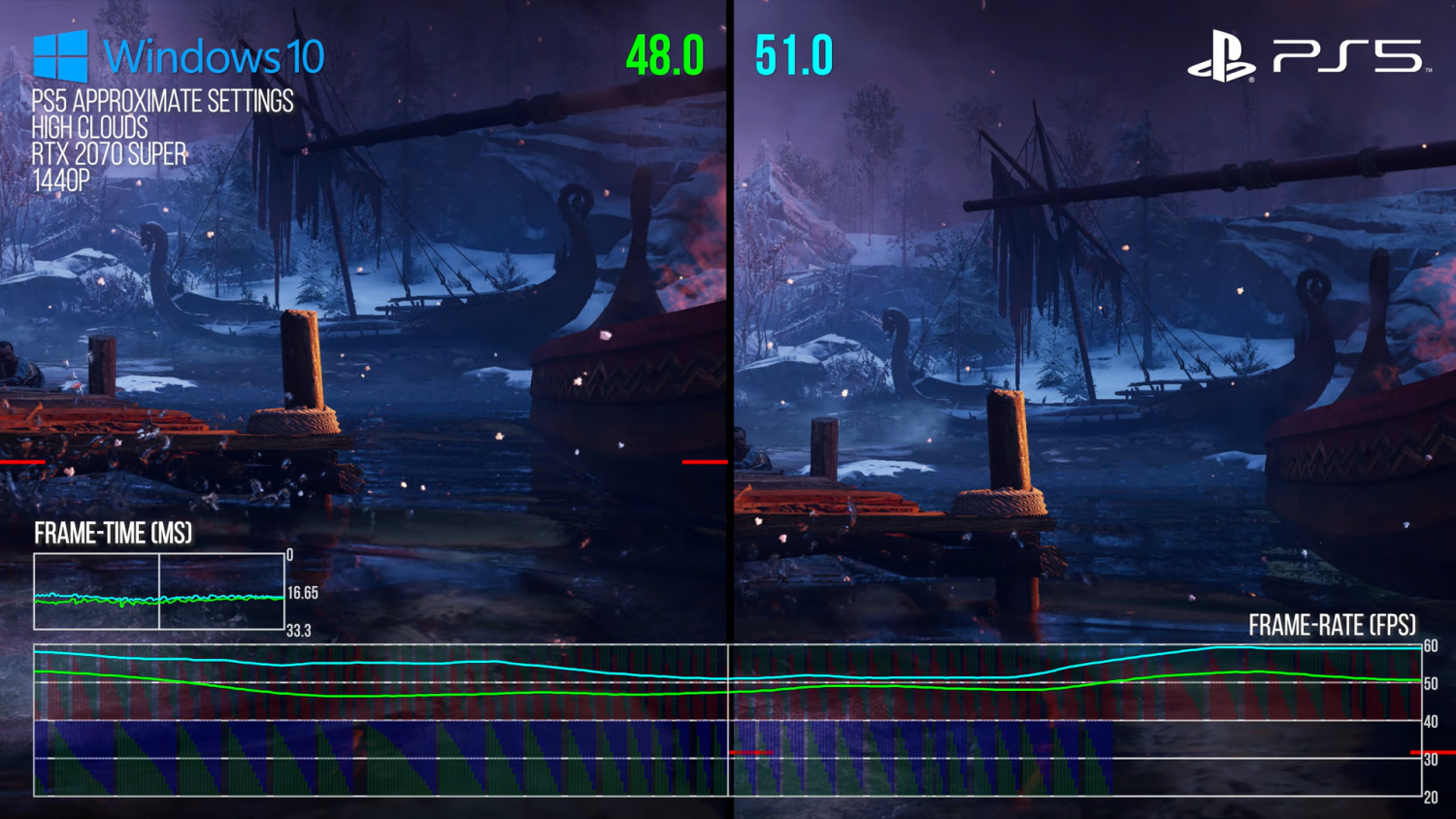 Digital Foundry: производительность GPU PlayStation 5 сопоставима с RTX  3060 Ti - Rozetked.me