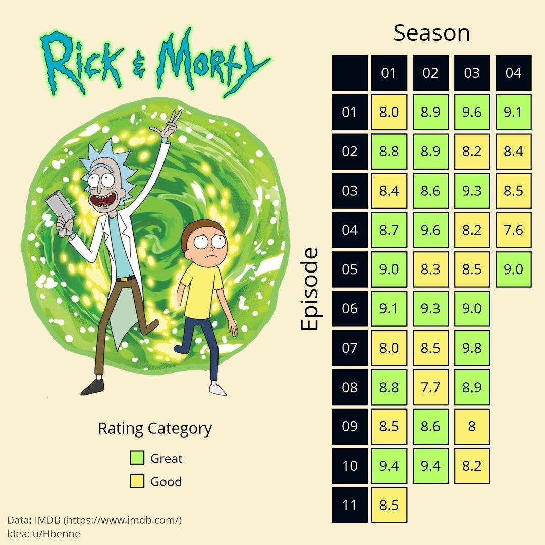 Инфографики: как менялись оценки популярных сериалов от серии к серии -  Rozetked.me