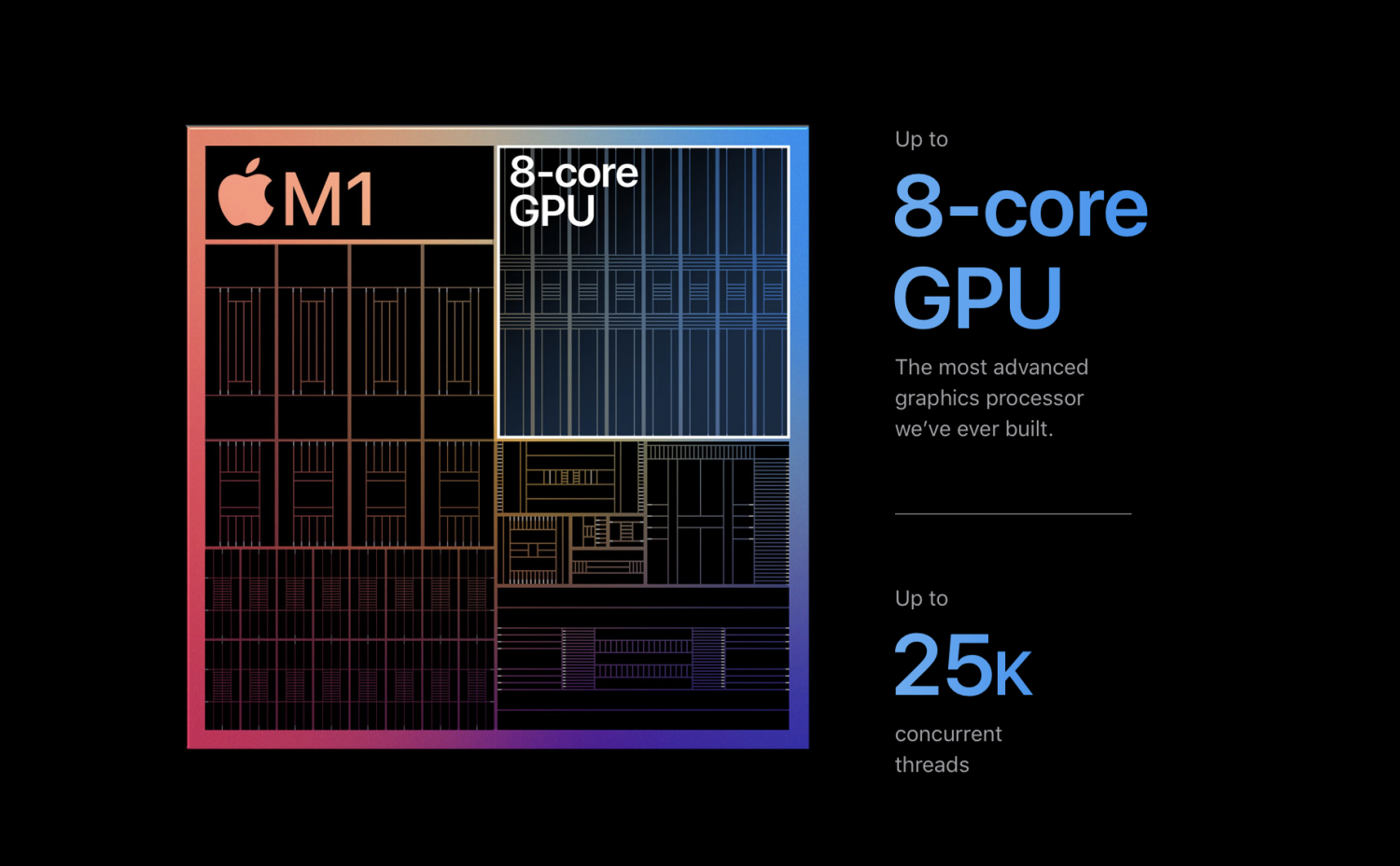 Почему за Apple M1 будущее и в чём отличия ARM от x86 - Rozetked.me