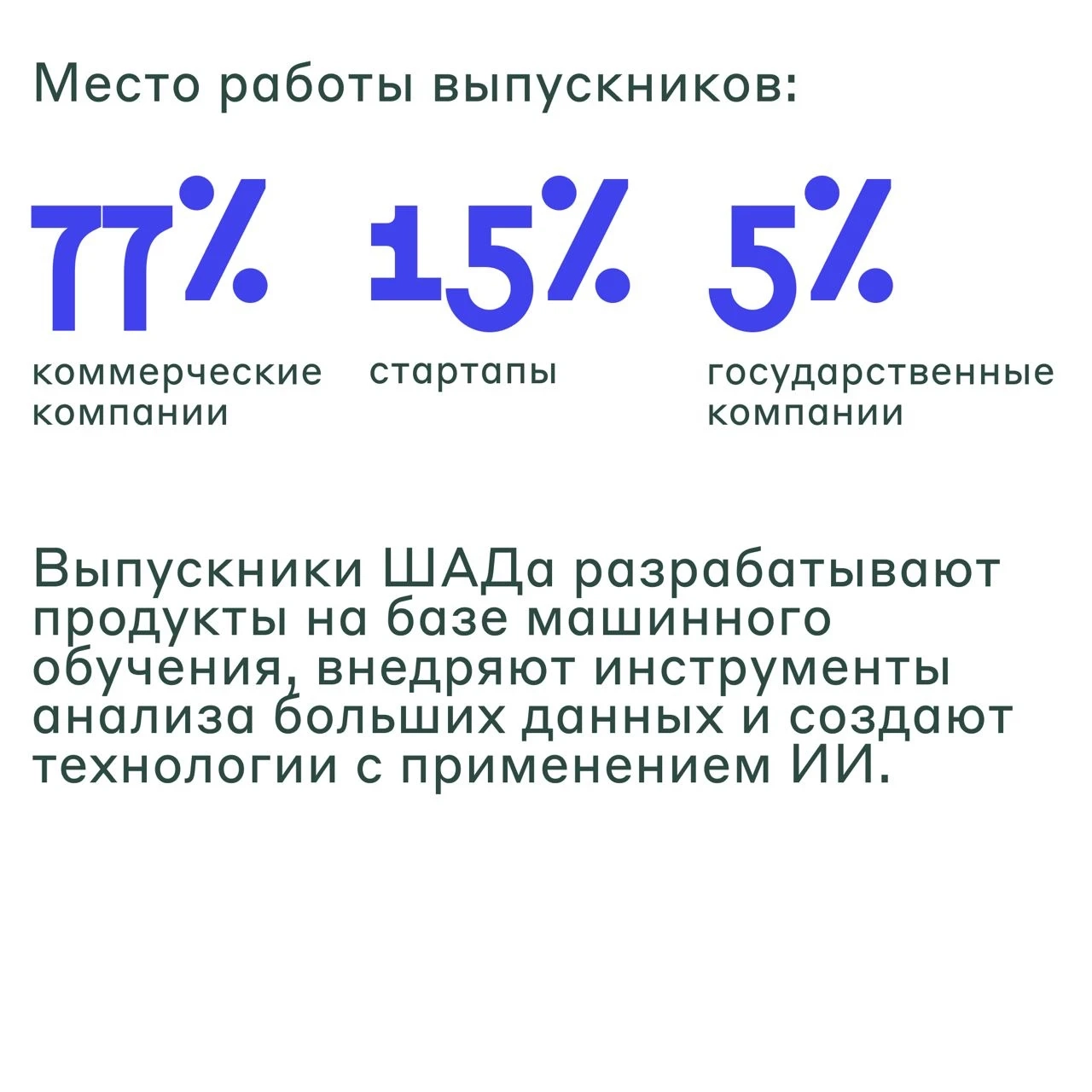 Стартовал набор в Школу анализа данных «Яндекса» — она примет больше 400  студентов - Rozetked.me