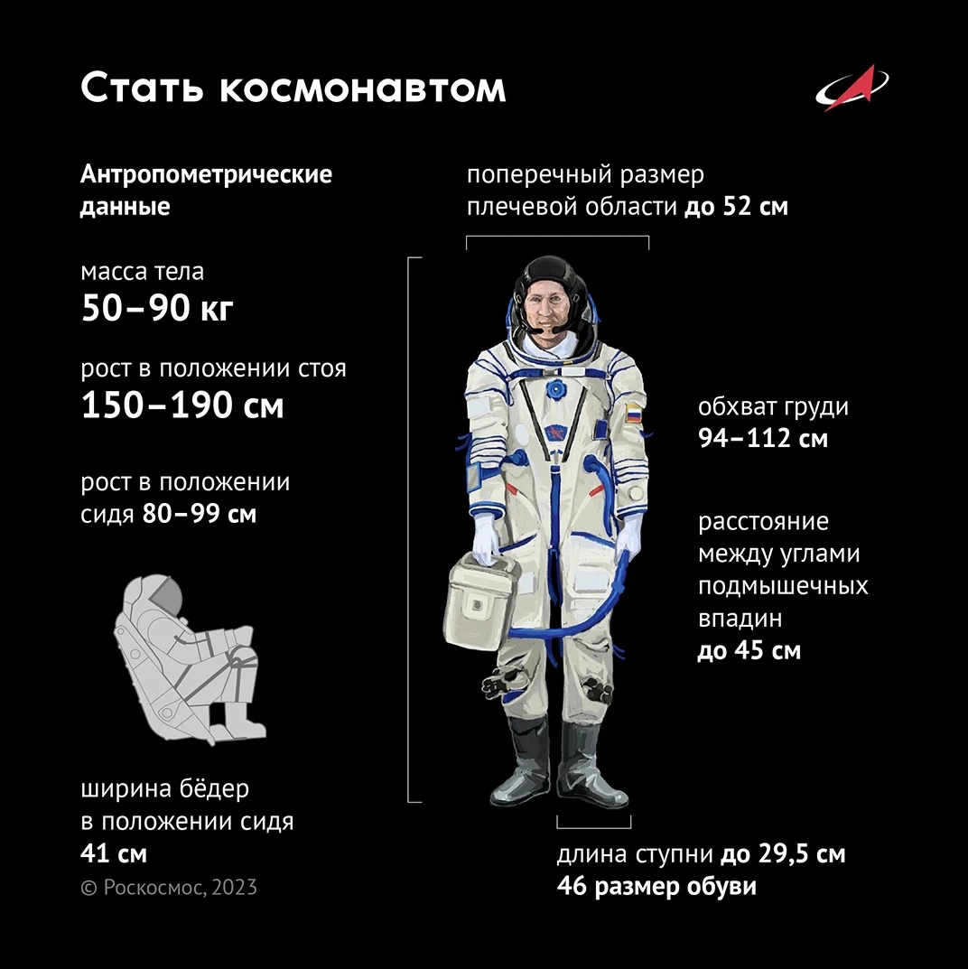 Роскосмос» открыл новый набор в отряд космонавтов - Rozetked.me