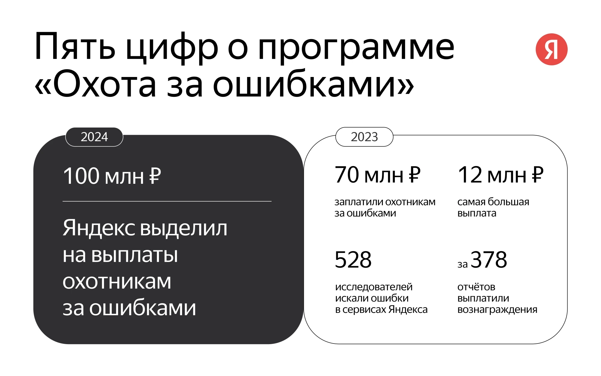 Яндекс» выплатил 70 млн рублей участникам программы поиска уязвимостей в  2023 году - Rozetked.me