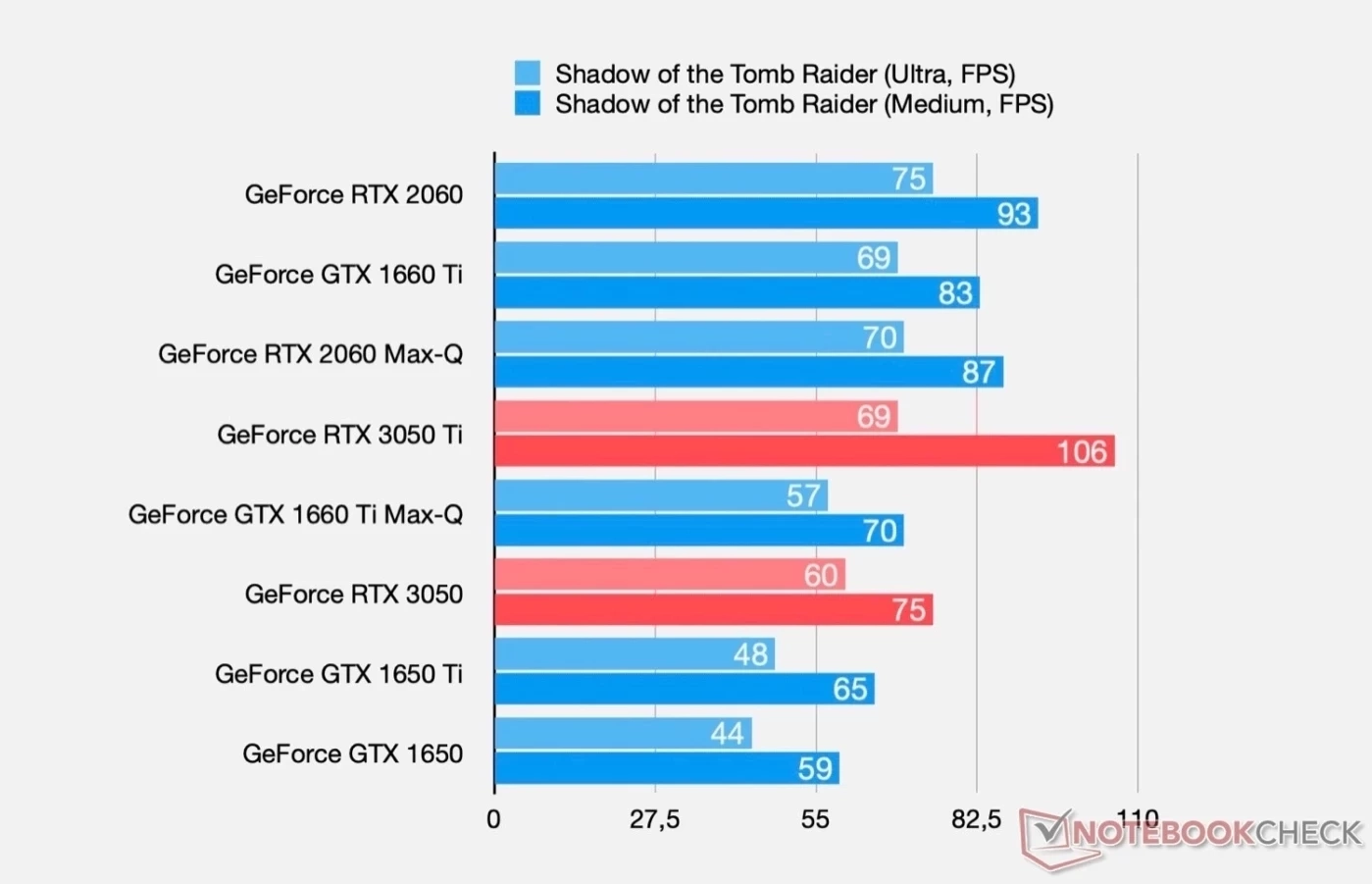 Характеристики и первые тесты GeForce RTX 3050 и RTX 3050 Ti для ноутбуков  - Rozetked.me