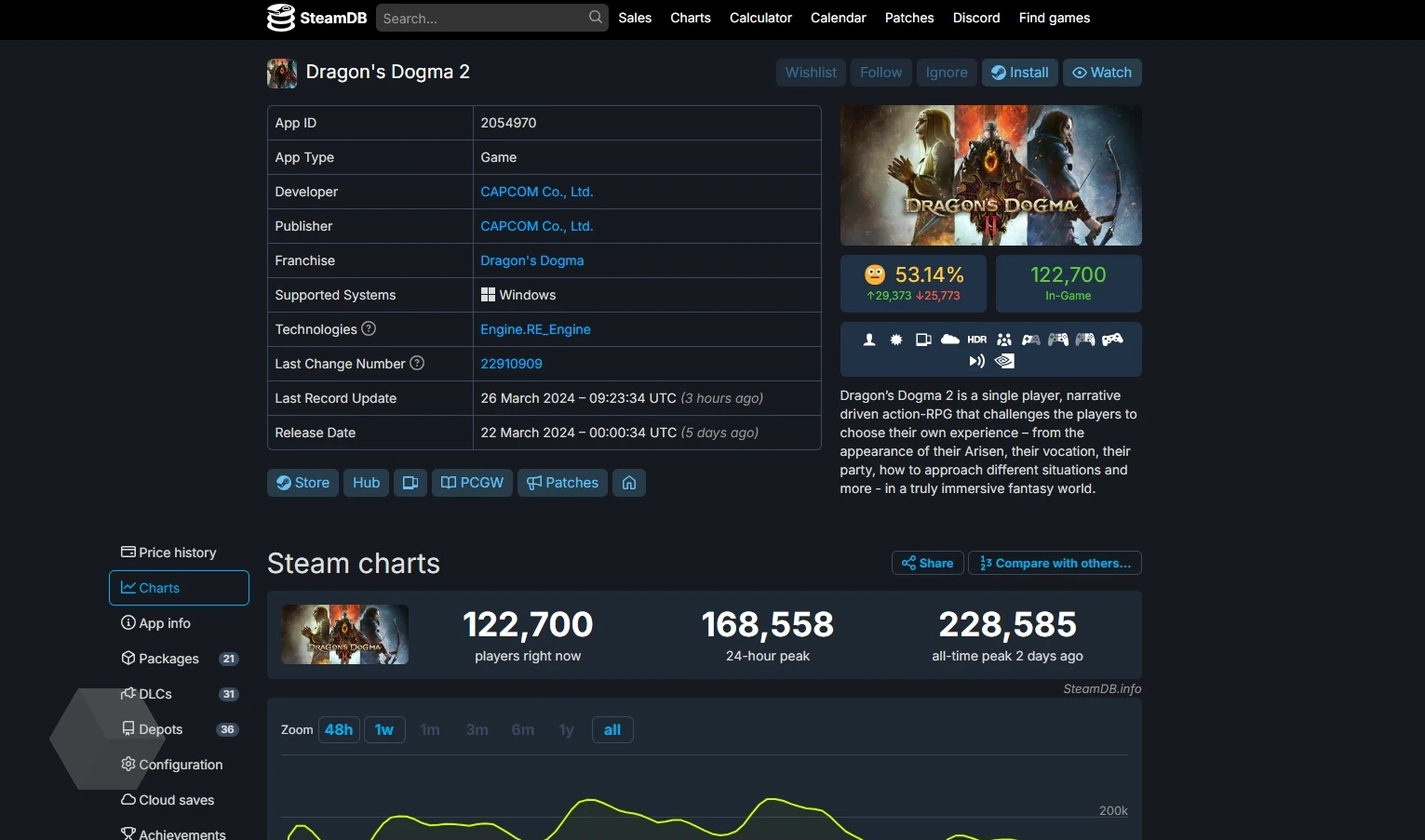 Чарт Steam с 19 по 26 марта: Dragon's Dogma 2 оккупировала топ-10 -  Rozetked.me