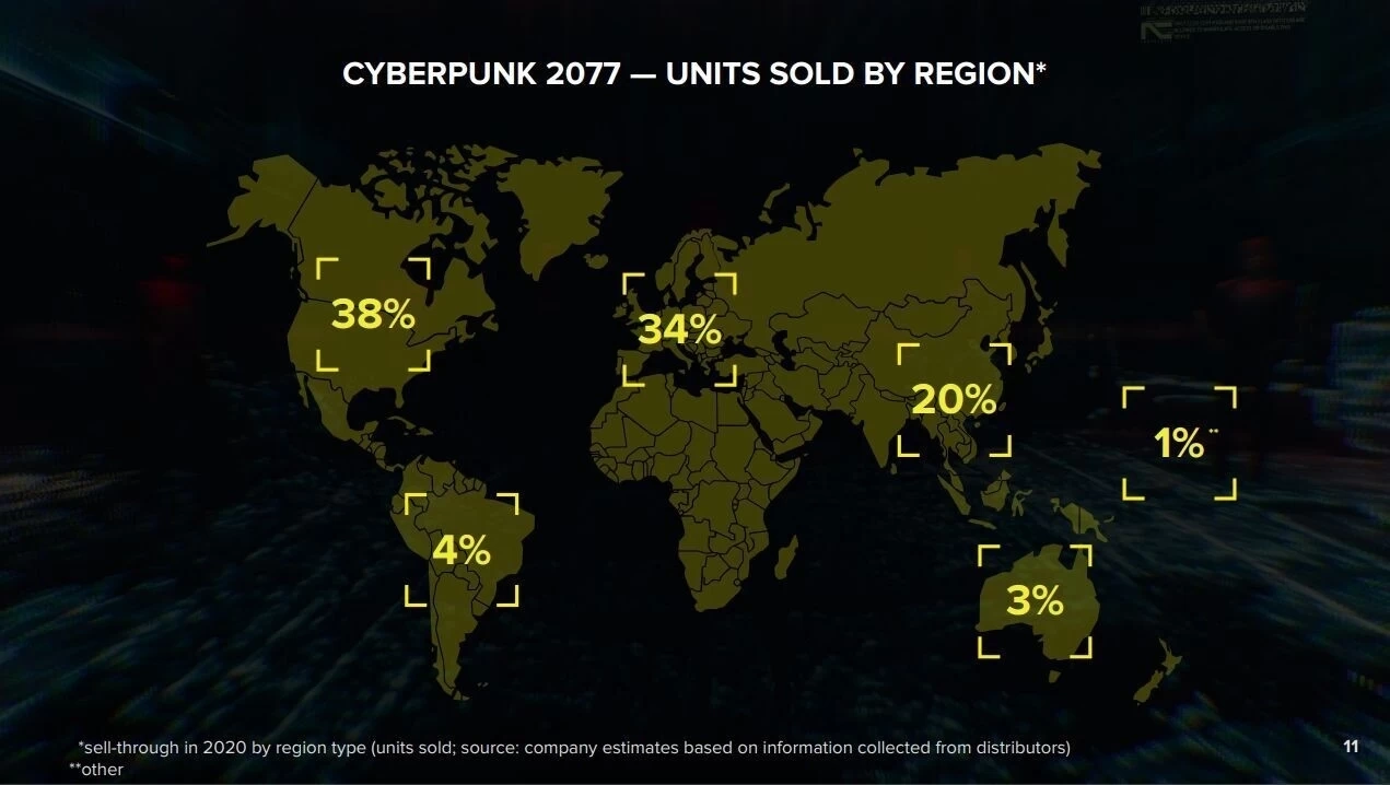 Отчёт CD Projekt: бюджет Cyberpunk 2077 составил 320 млн долларов -  Rozetked.me