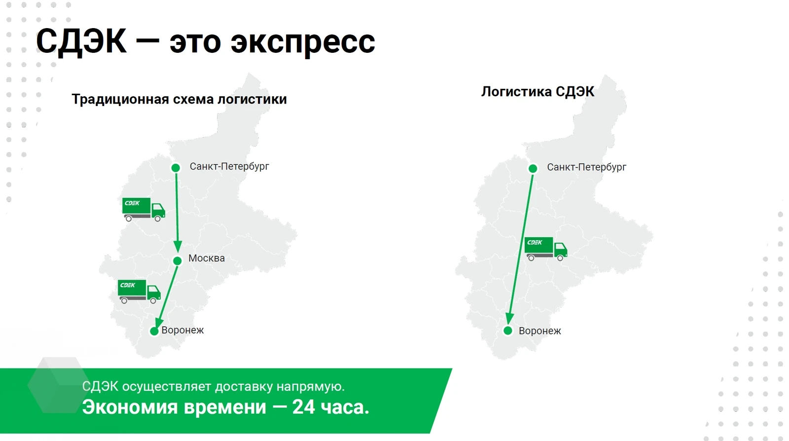 СДЭК подключает роботов в работу! А мы проверили, как это работает -  Rozetked.me