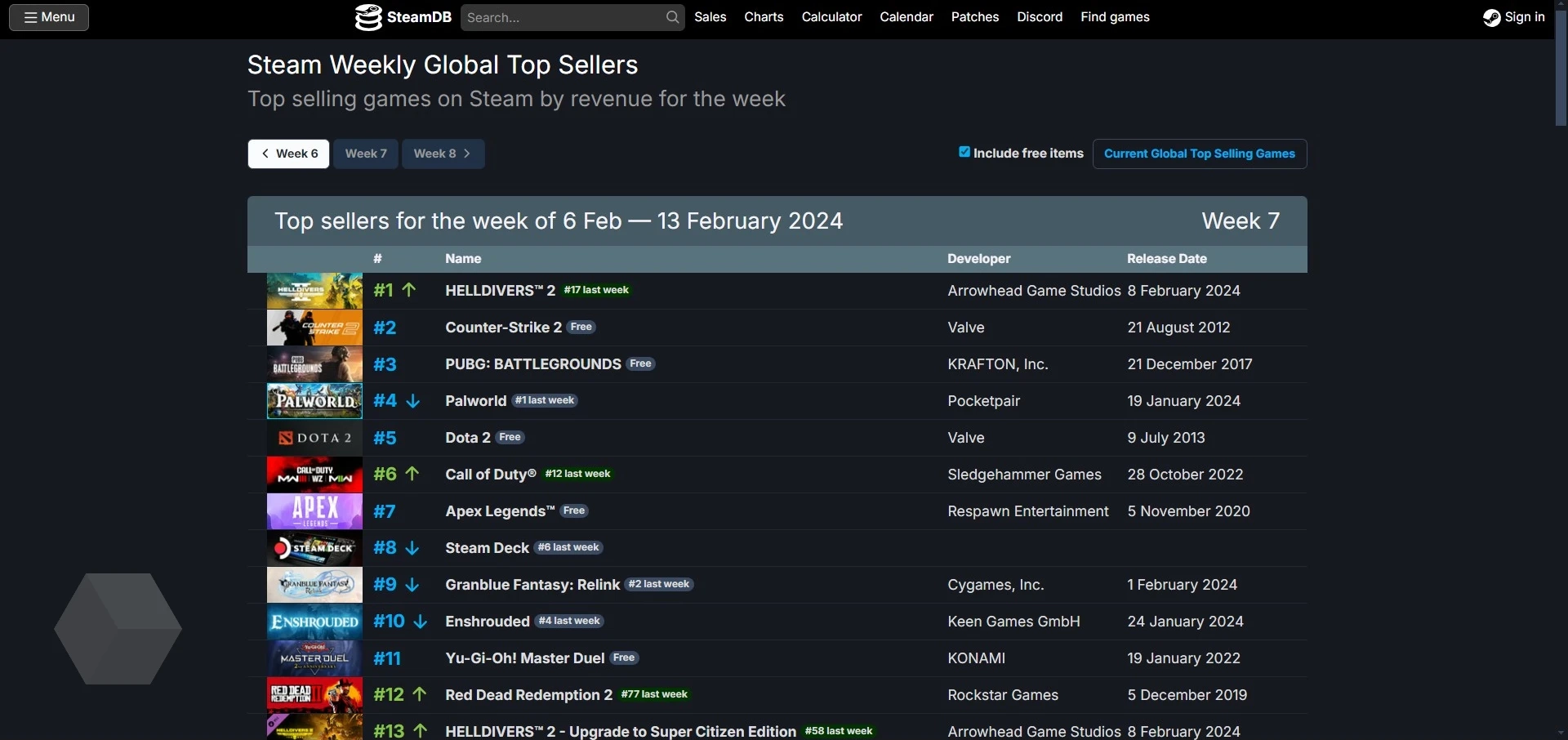 Чарт Steam с 6 по 13 февраля: Helldivers 2 ворвалась на первую строчку -  Rozetked.me