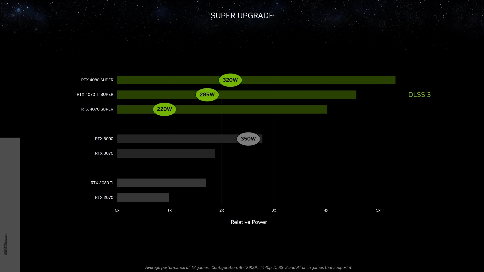 Videocardz опубликовал все подробности об GeForce RTX 40 Super за несколько  часов до презентации - Rozetked.me