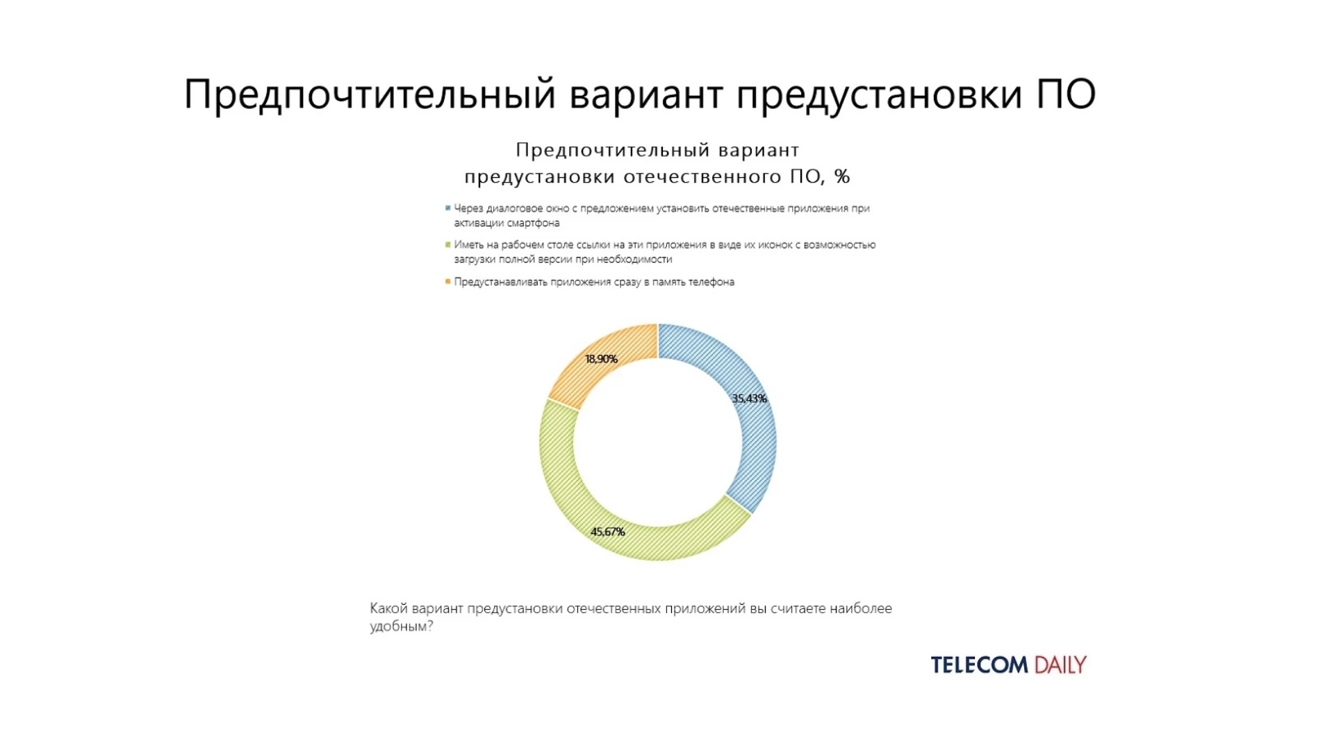 Закон об обязательной предустановке отечественных приложений не привёл к  росту их популярности - Rozetked.me