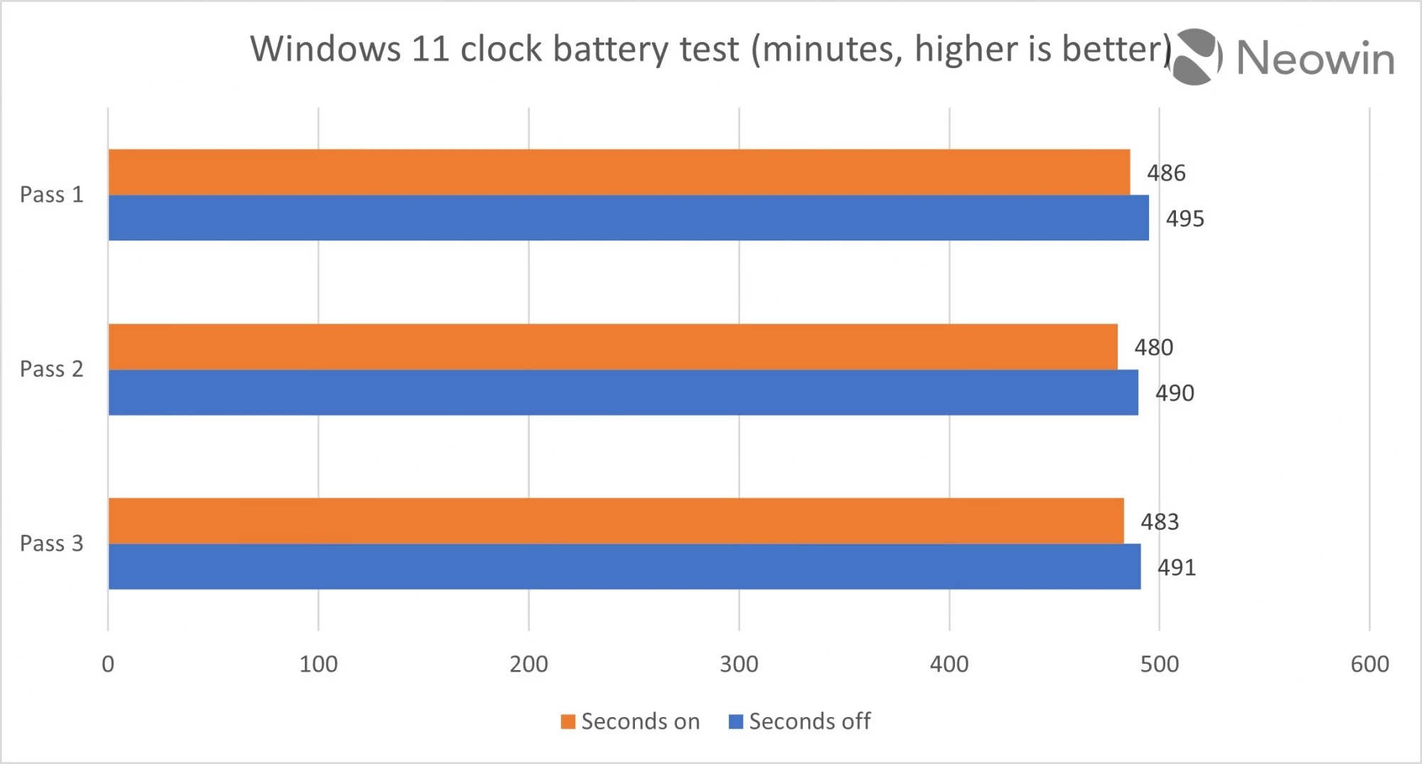 Отображение секунд в панели задач Windows 11 сокращает автономность  устройства на 2% - Rozetked.me