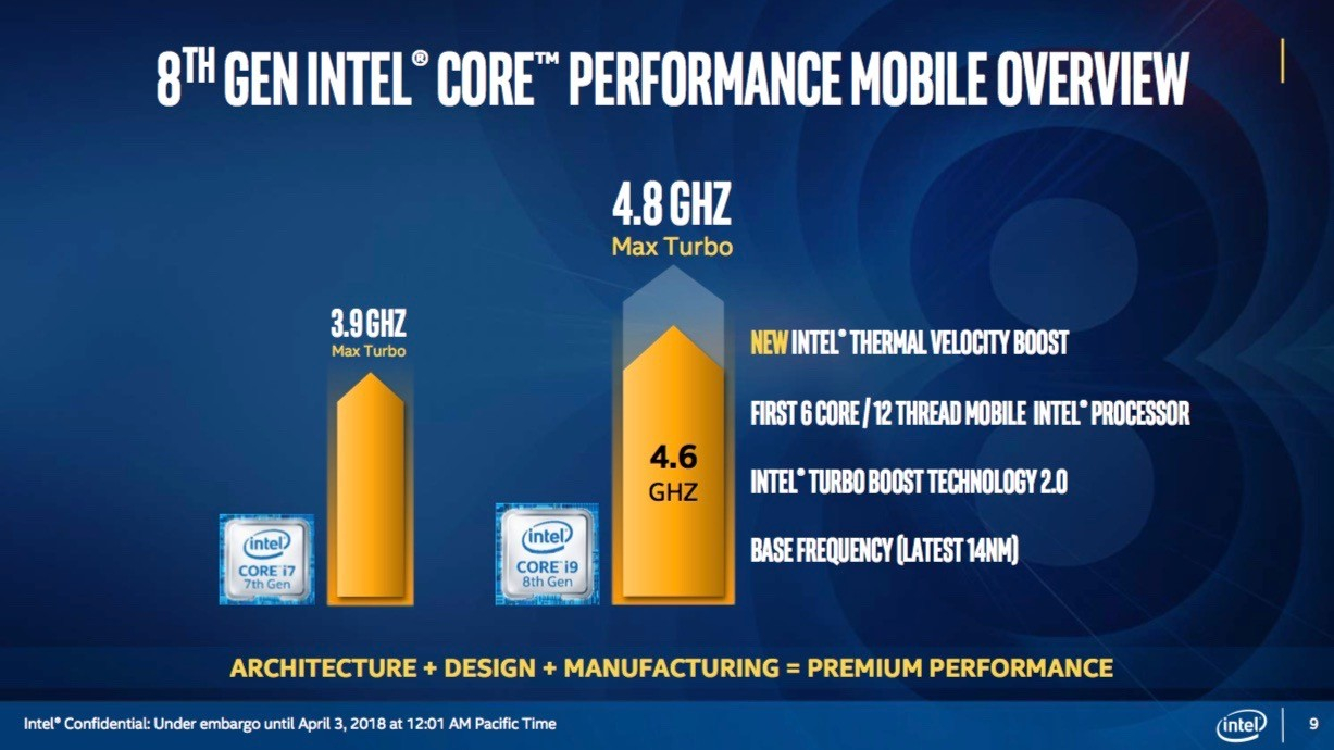 Intel представила первый процессор Core i9 для ноутбуков - Rozetked.me