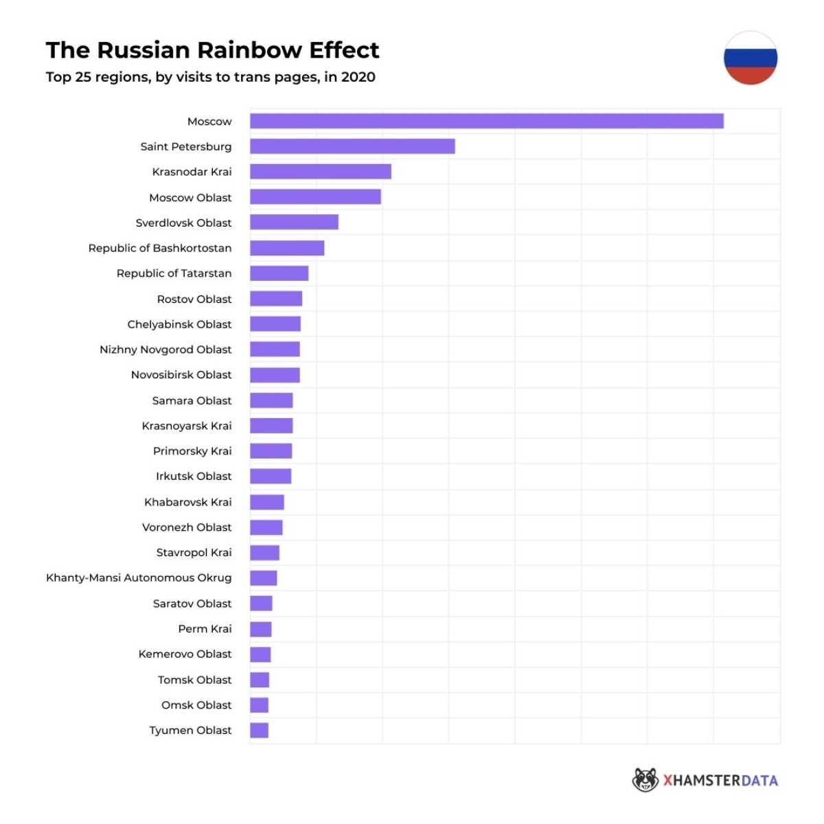 xHamster показал, где в России чаще ищут гей-порно - Rozetked.me