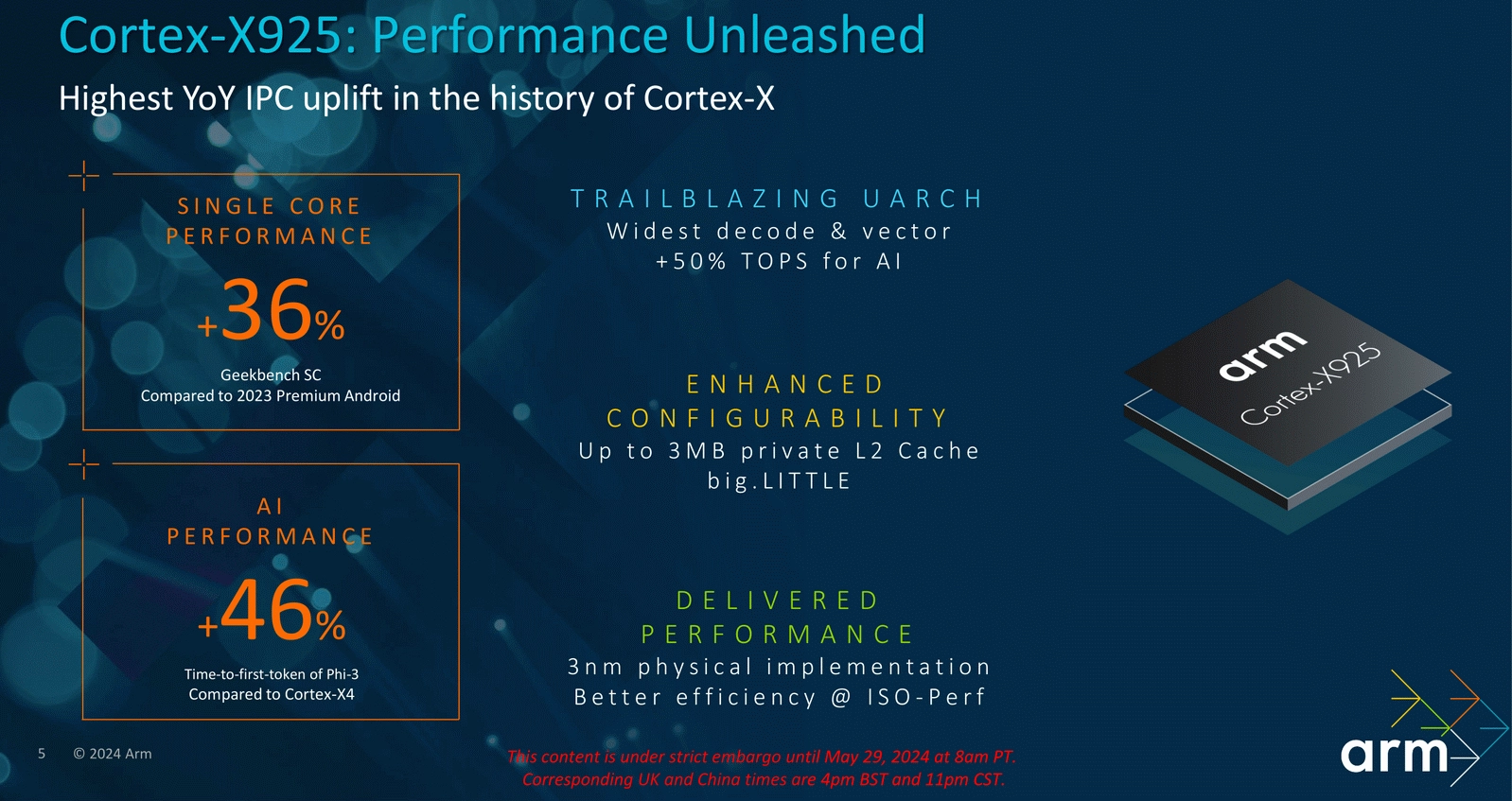 ARM представила новые CPU-ядра и GPU, включая Cortex-X925 и Immortalis-G925  - Rozetked.me