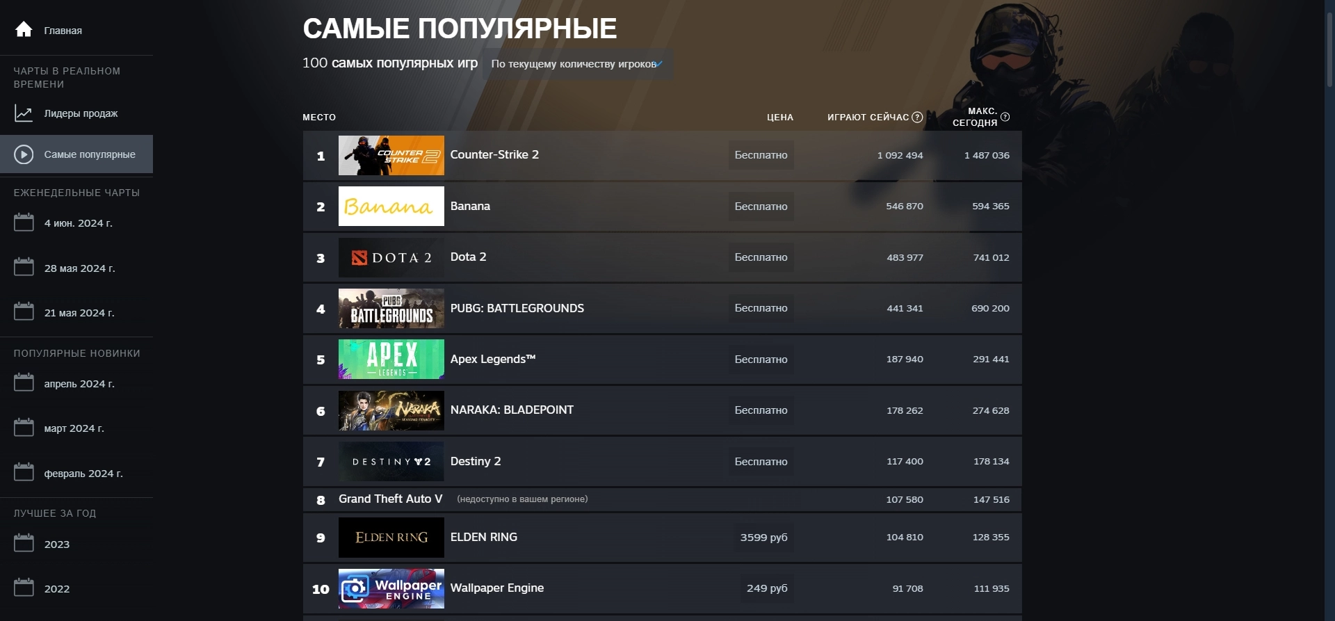 Пиковый онлайн кликера Banana в Steam достиг почти 600 000 игоков -  Rozetked.me