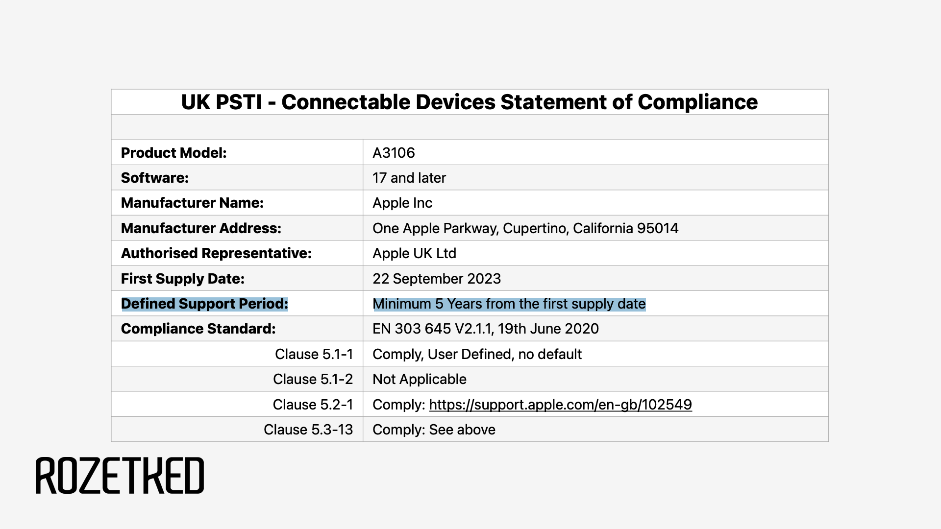 Apple впервые назвала срок поддержки iPhone — он меньше, чем у Google и  Samsung - Rozetked.me