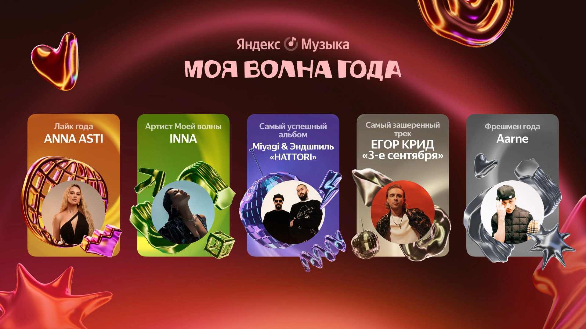 «Яндекс Музыка» поделилась статистикой прослушивания в 2022 году