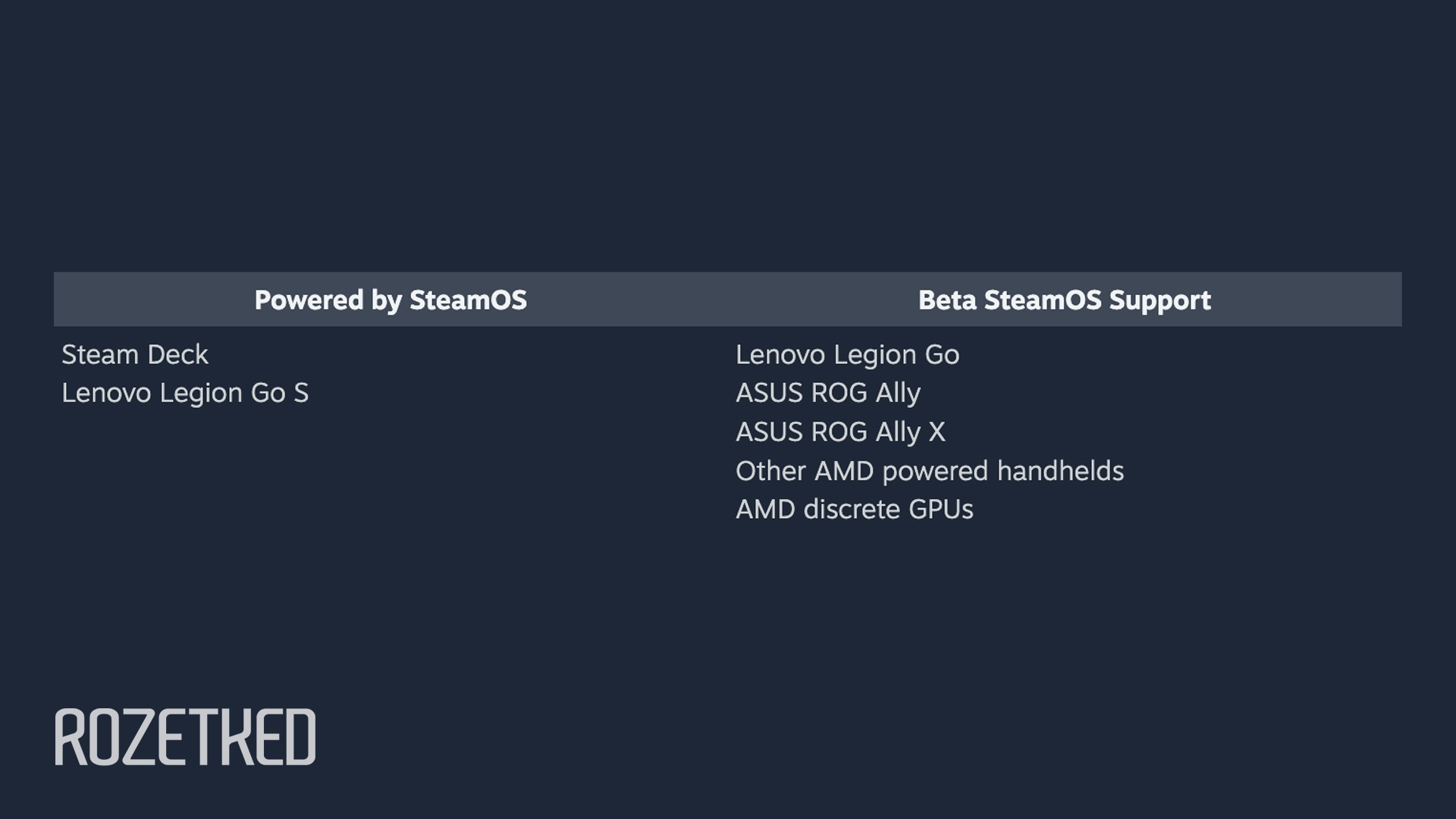 Valve обновила установщик SteamOS 3.8 — теперь он поддерживает компьютеры с AMD
