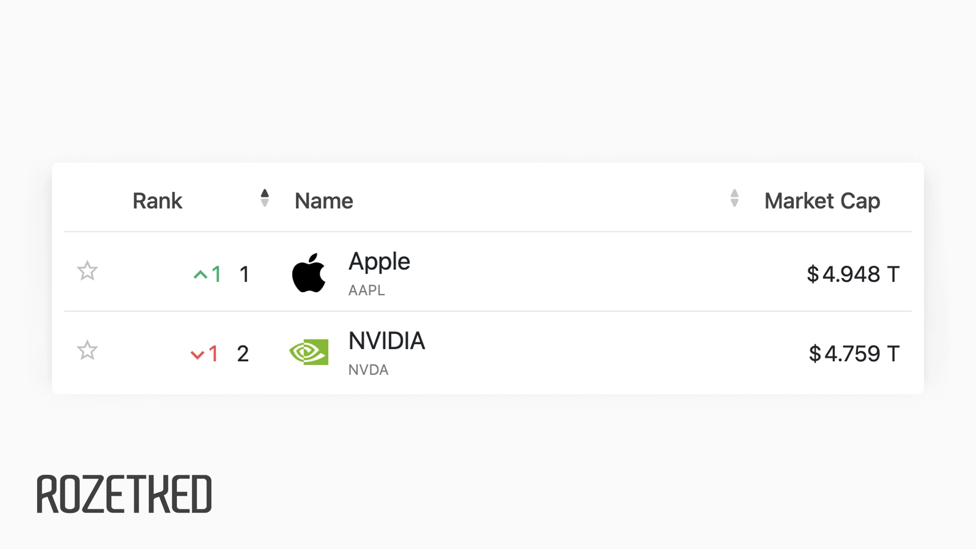 Apple обошла Nvidia и вернула себе статус самой дорогой компании в мире