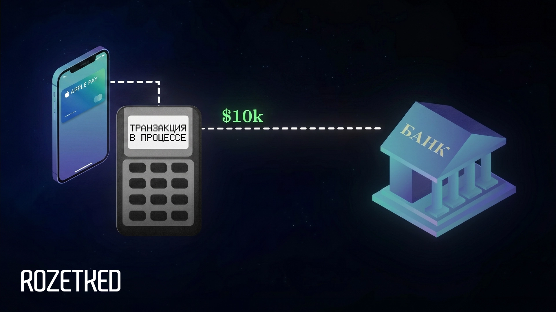 Дыра в безопасности Visa и Apple Pay позволяет украсть вплоть до 10 000 долларов с iPhone