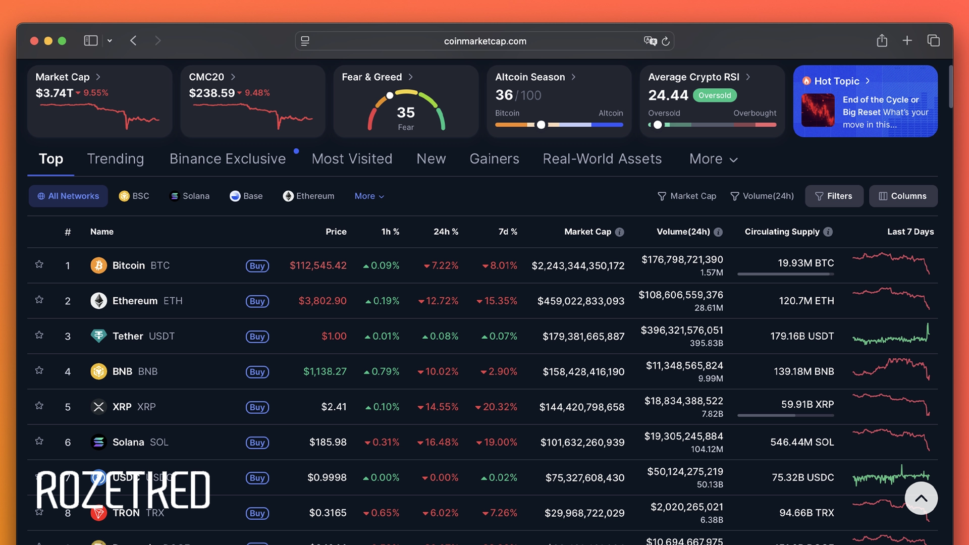 Криптовалютный рынок испытал сильную встряску — из-за новых пошлин Трампа
