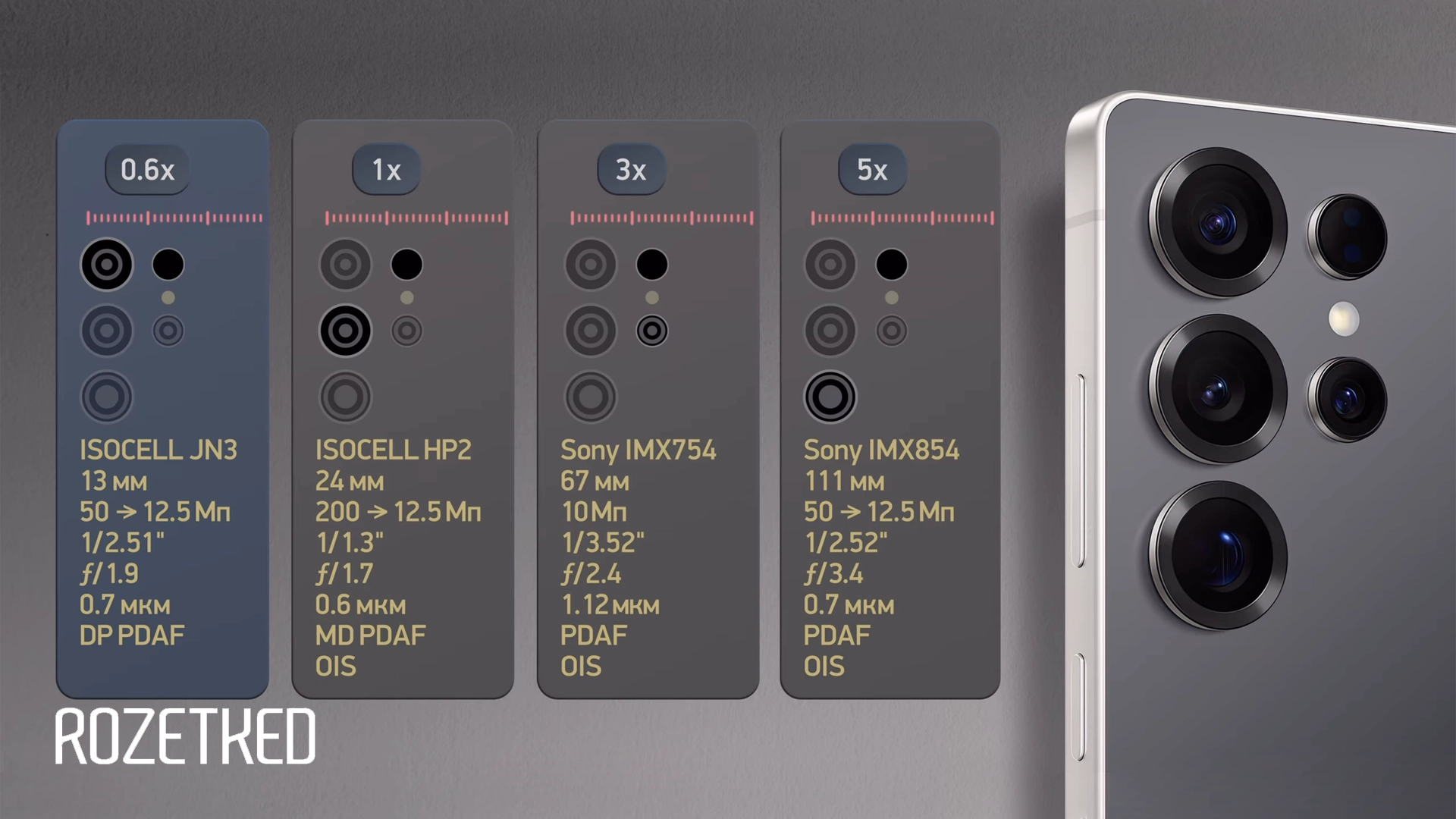 Инсайд: Samsung не будет сильно обновлять камеру до Galaxy S28