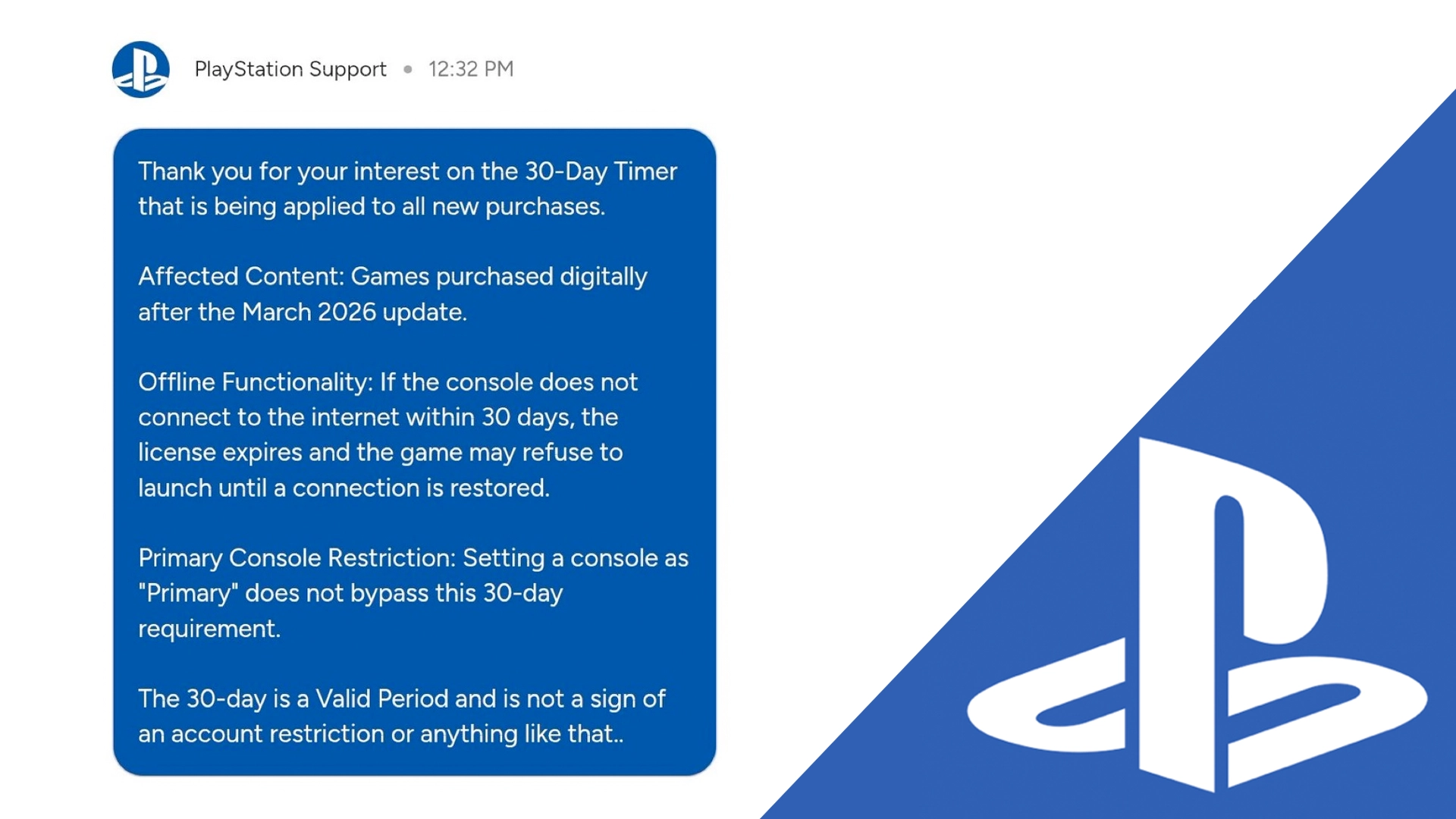 В поддержке PlayStation подтвердили, что теперь лицензии игр PS4 и PS5 проверяются раз в месяц