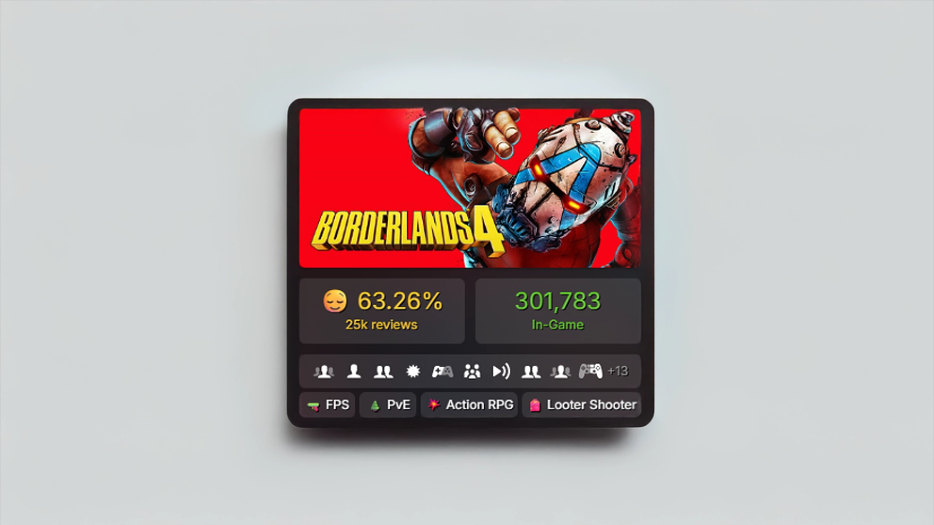 Borderlands 4 в Steam достигла 300 тысяч игроков