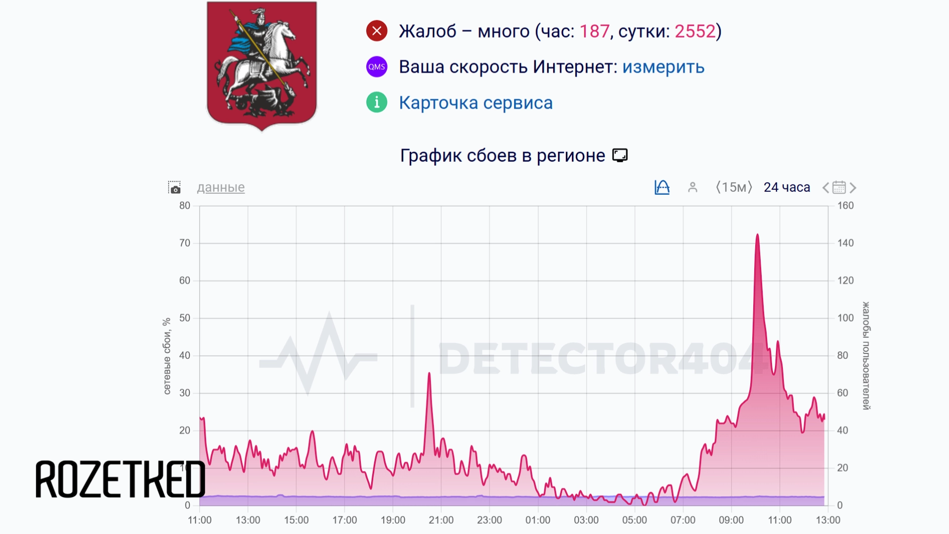 В сети сообщают, что «белые списки» заработали в Москве