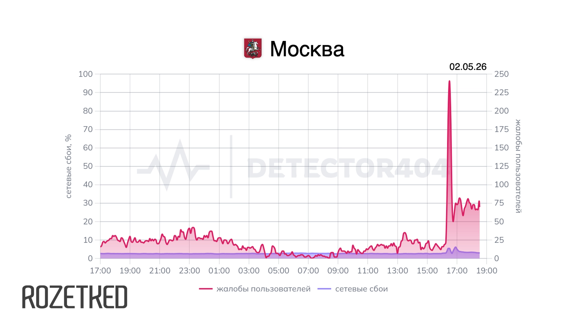 В Москве наблюдаются проблемы с домашним интернетом. Что известно?