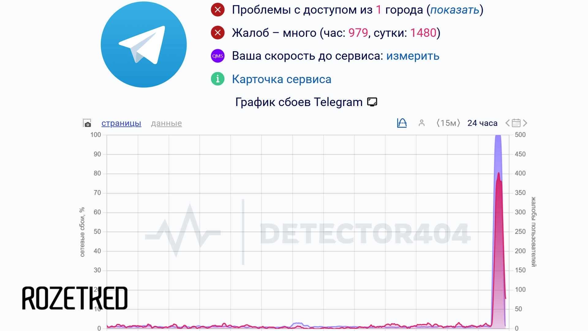 Пользователи по всей России жалуются на проблемы с доступом к Telegram