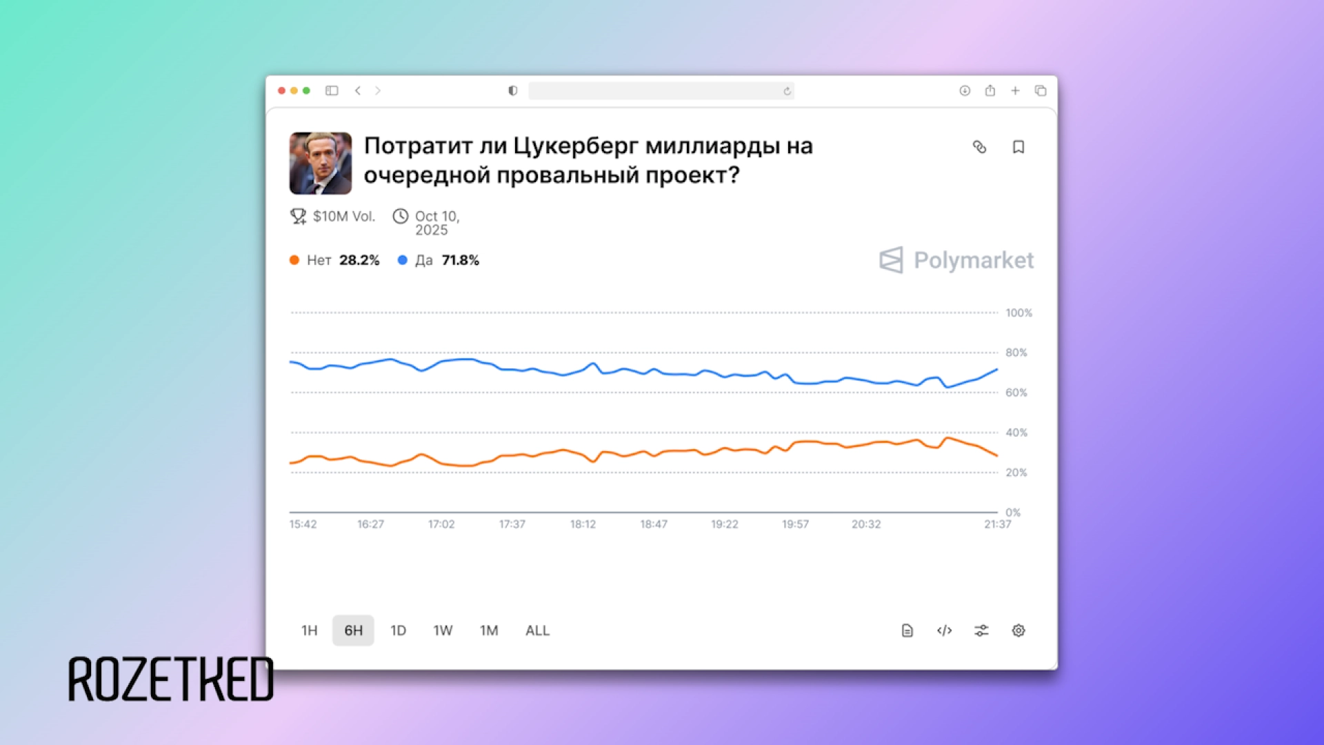 The New York Times: Meta* разрабатывает свою платформу для прогнозов