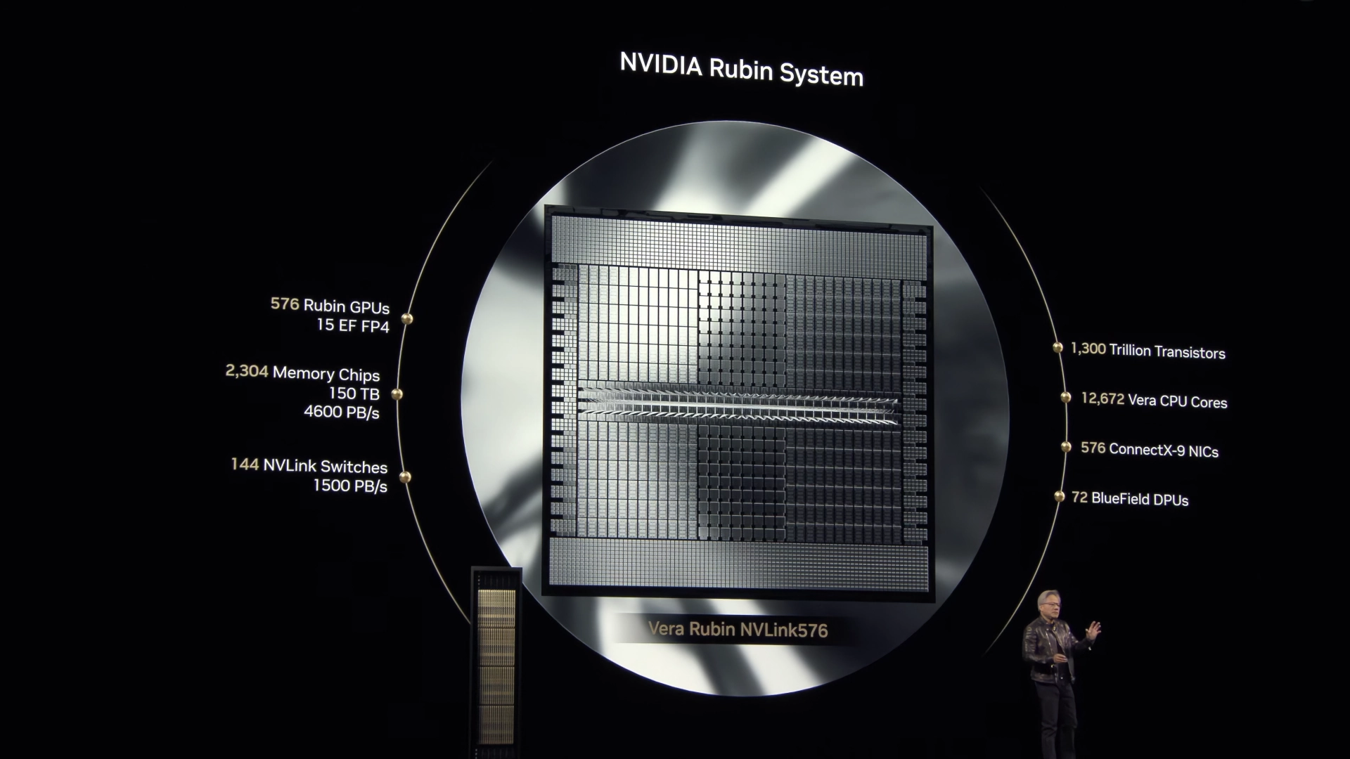 Nvidia рассказала про новые ИИ-ускорители Blackwell Ultra и Vera Rubin