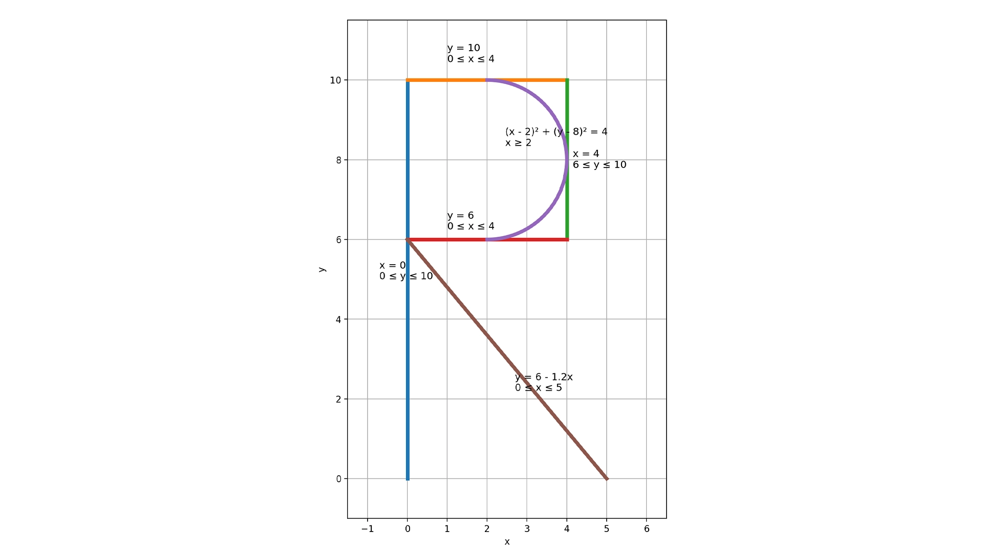 В ChatGPT появились интерактивные визуализации для изучения точных наук