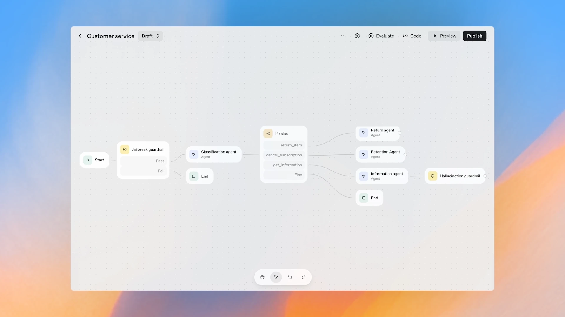 OpenAI DevDay 2025: платформа приложений внутри ChatGPT и инструменты для разработчиков
