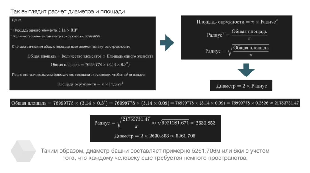 «X5 Клуб» рассчитал, как построить башню из 77 млн держателей карт ...