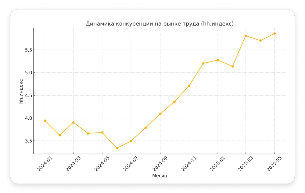 Изображение: hh.ru