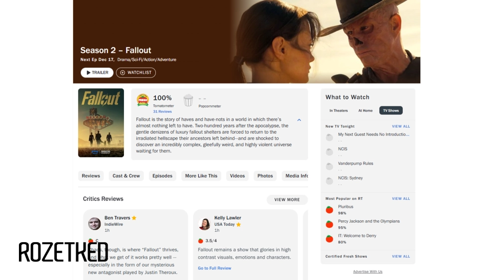 100% «свежести» на основе 28 рецензий