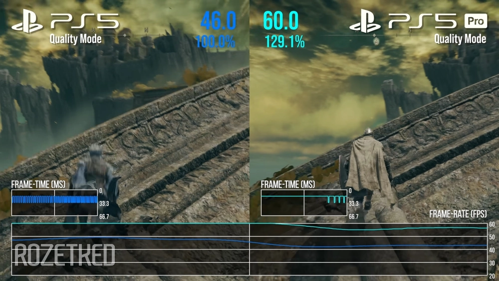 Источник: Digital Foundry