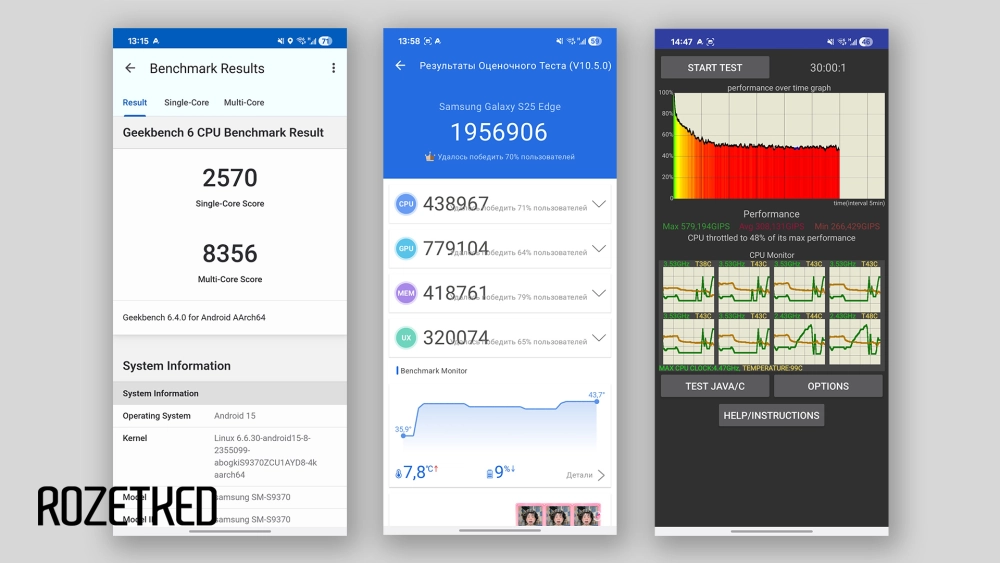 Синтетические тесты Galaxy S25 Edge