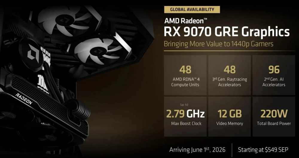 Источник: AMD