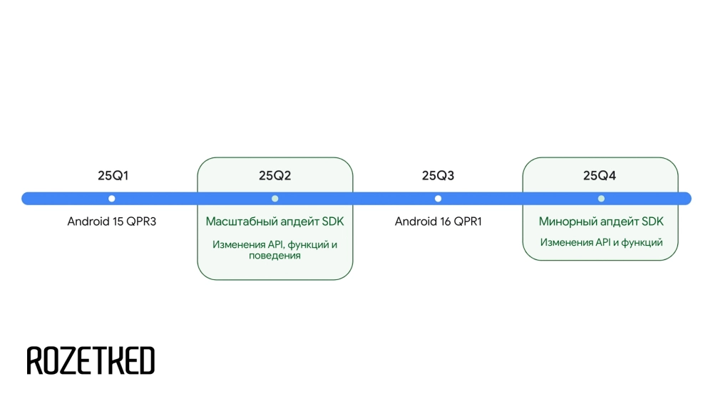 Данные: Android Faithful