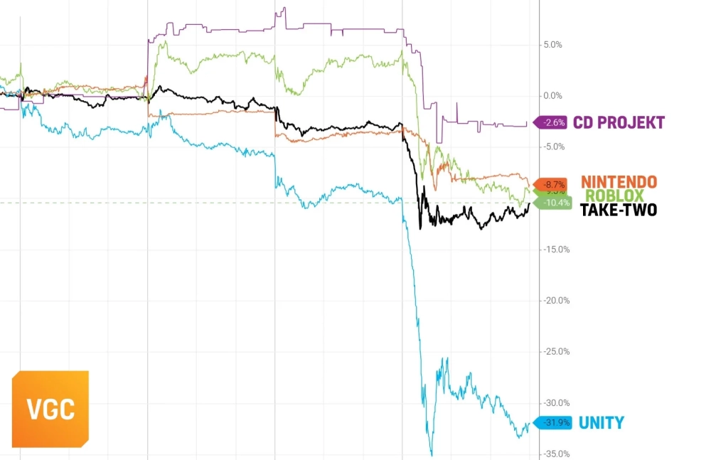 Графика VideoGamesChronicle 