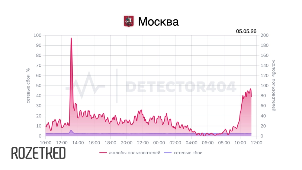 Доброе утро всем, кроме москвичей и петербуржцев (всё равно не прочитают)