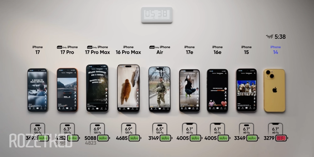 Самый старший iPhone вылетел из гонки самым первым